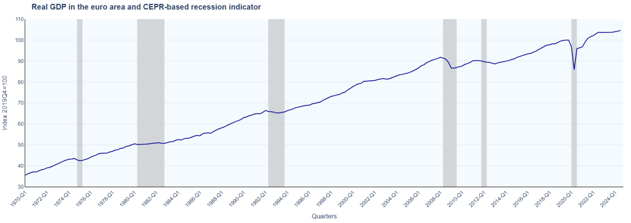 GDP graph preview